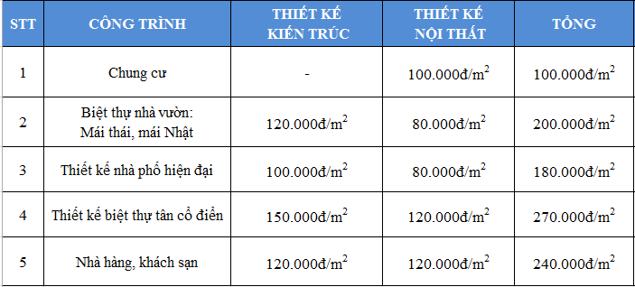 giá thiết kế nội thất chung cư tại Thanh Hóa